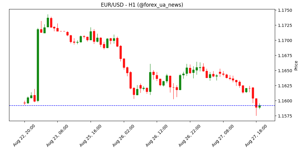 ЄС готує пропозицію скасувати мита на американські товари, щоб задовольнити вимоги Трампа – Bloomberg 🚛