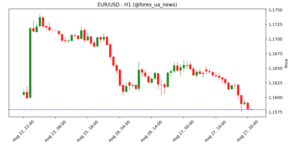 Єврозоні час наводити порядок у власних фінансах – Commerzbank 💶