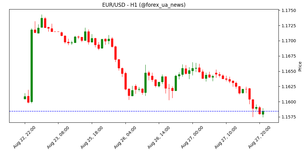 EUR слабшає на тлі політичної турбулентності – Scotiabank 📉