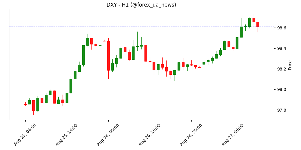Президент ФРБ Нью-Йорка Вільямс: економіка проходить фазу «перебудови» 💵