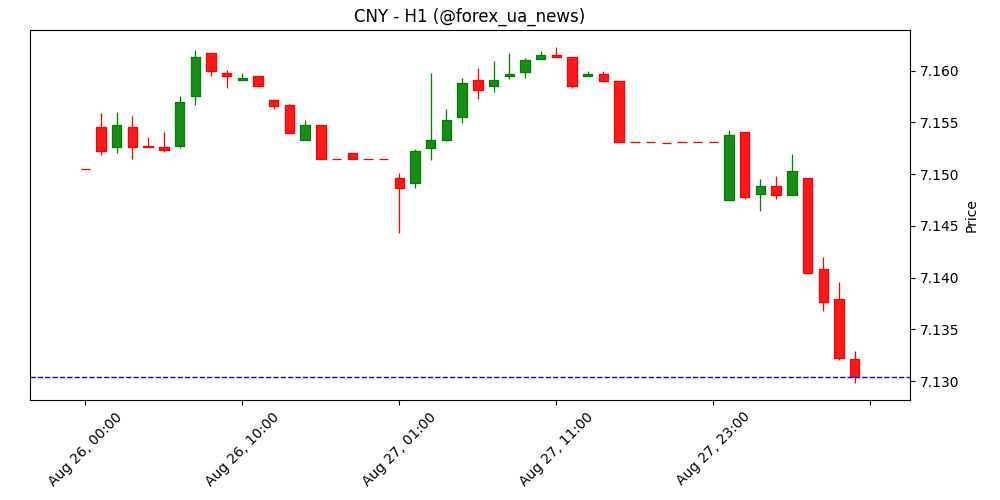 CNY: обдуманий крок від PBoC – ING