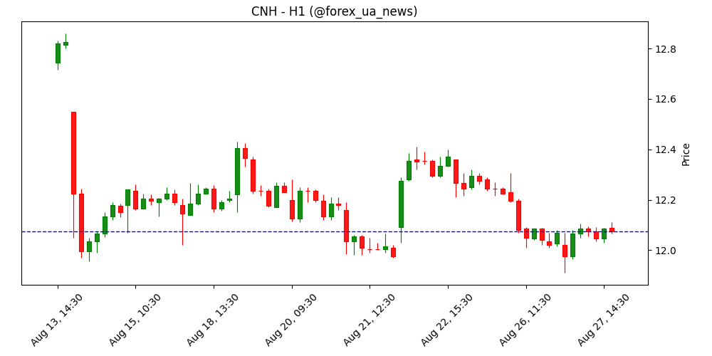 USD/CNH: Швидке посилення даунтренду – UOB Group 💹