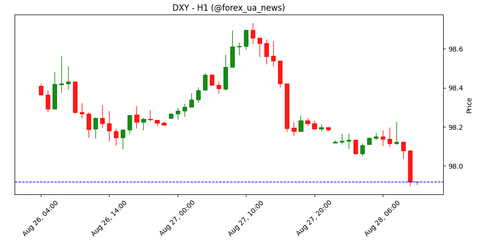 USD слабшає, але консолідація триває – Scotiabank 💵