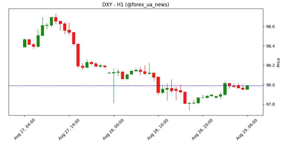 Forex Today: Долар США стабілізується перед ключовим інфляційним PCE 💵