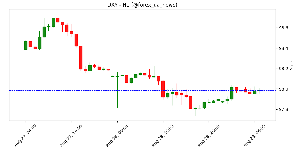 Фунт коригується перед даними по інфляції в США 💷