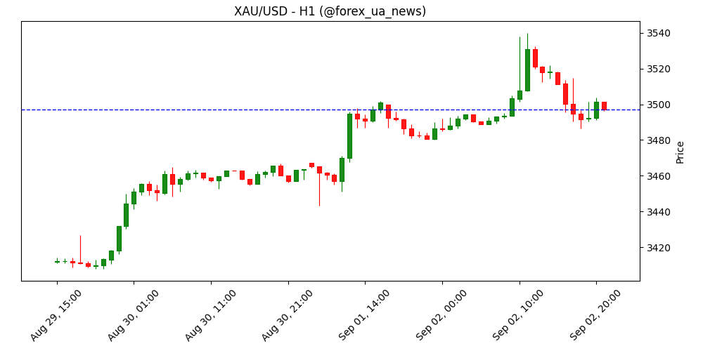 Ціна на срібло підскочила до 14-річного максимуму – Commerzbank 📈