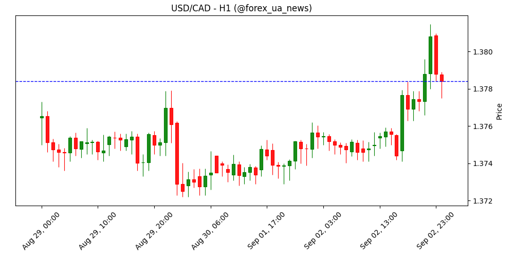 Як CUSMA підсилює економіки США та Канади – RBC Economics 🇨🇦🇺🇸