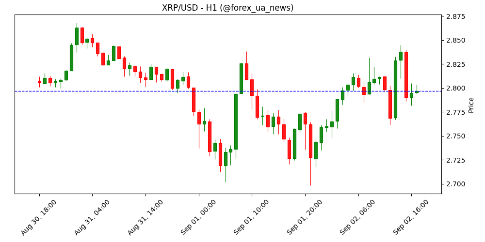 Прогноз ціни Ripple: як SEC може пришвидшити схвалення ETF на XRP 🚀