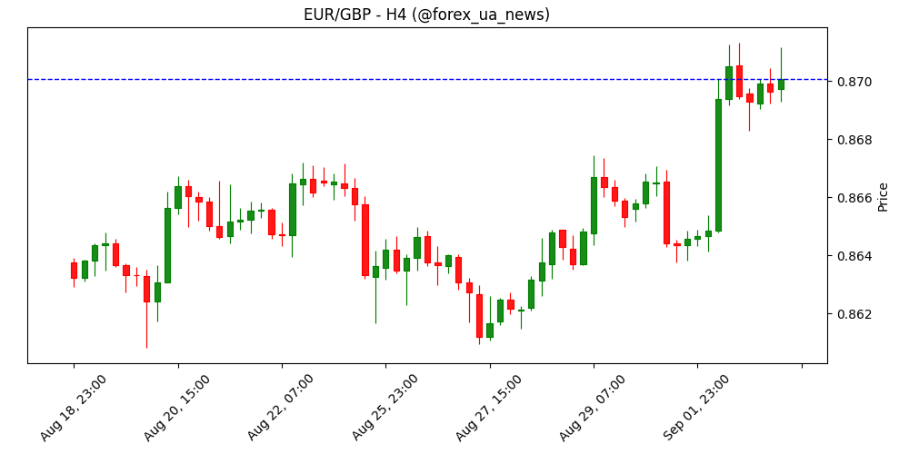 GBP: Реакція на розпродаж британських облігацій здається перебільшеною – ING 📉