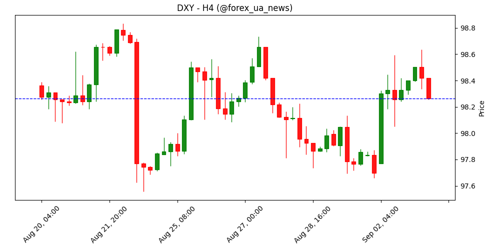 USD: ралі долара може розмотатися – ING 💵