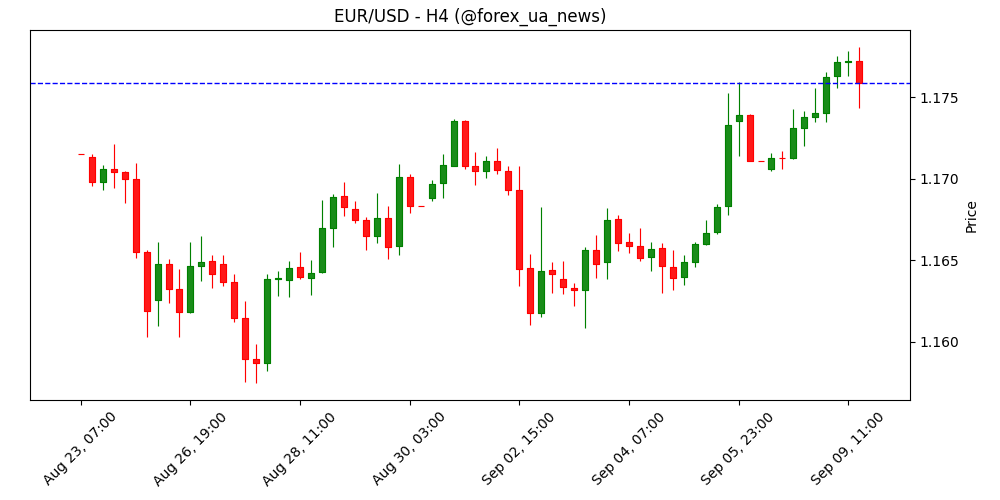 EUR: французька політика гальмує 🇫🇷