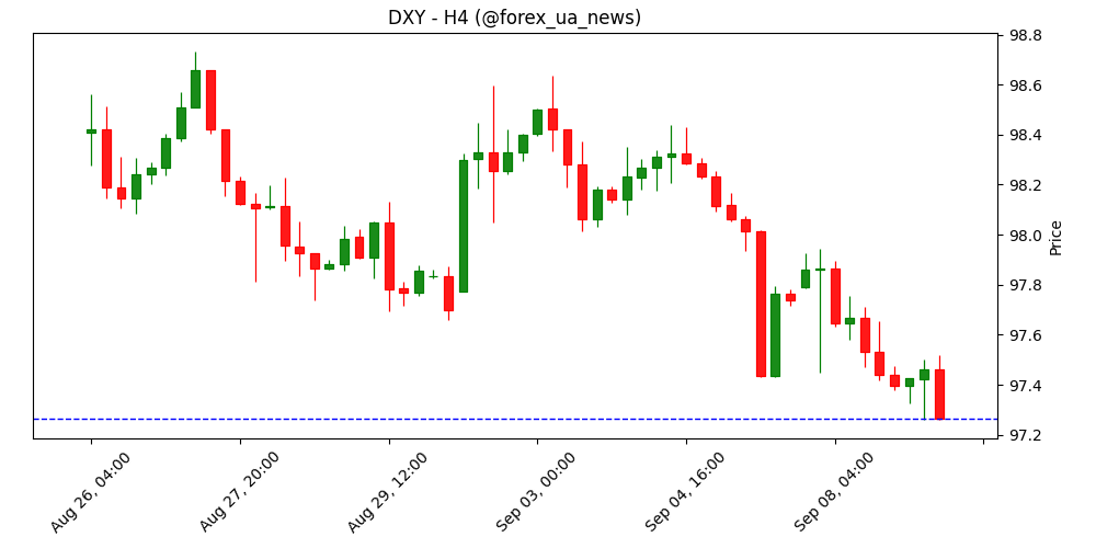 USD: Фокус на перегляді даних по зайнятості – ING 💵