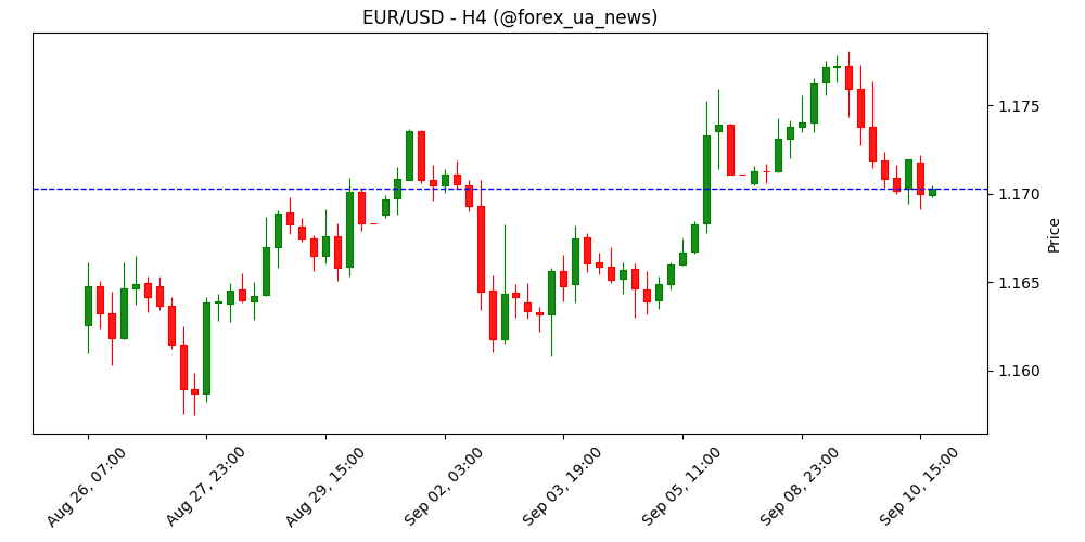 Євро ігнорує політичний хаос у Франції – Commerzbank 💶