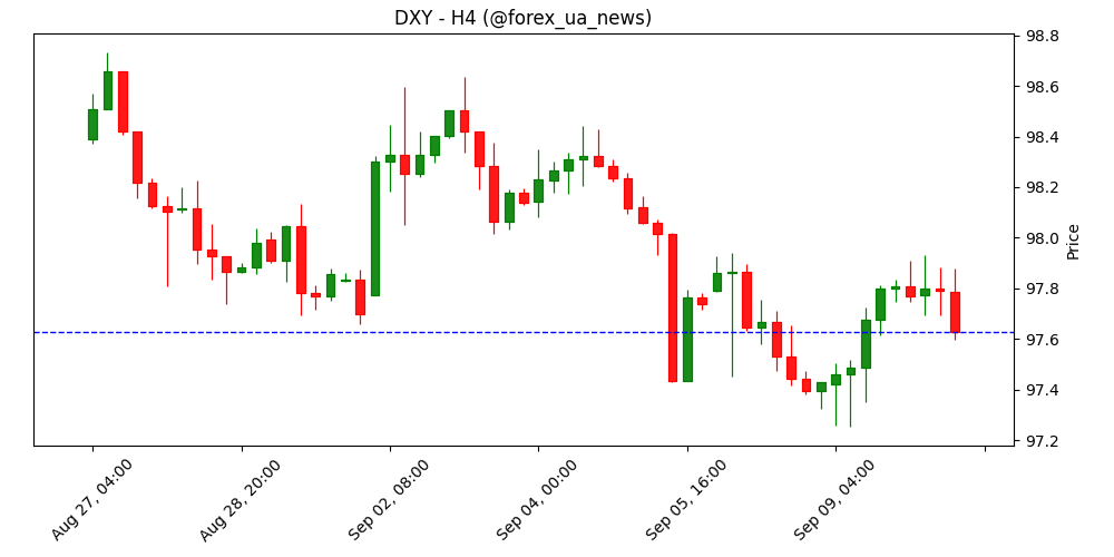 Долар США сьогодні: все вирішить CPI 📊