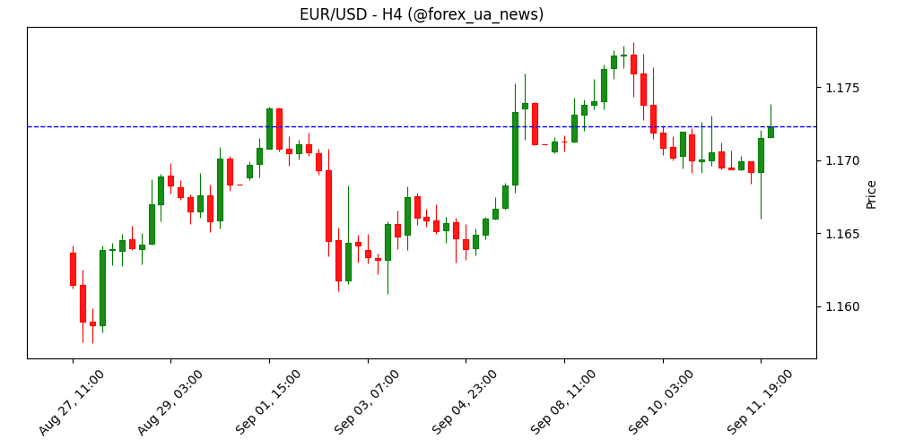 Лагард: Невизначеність у торгівлі зменшилась 📉💶