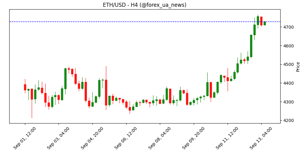 Хакер із $300M пограбування Coinbase знову в грі — купив майже $19M в ETH
