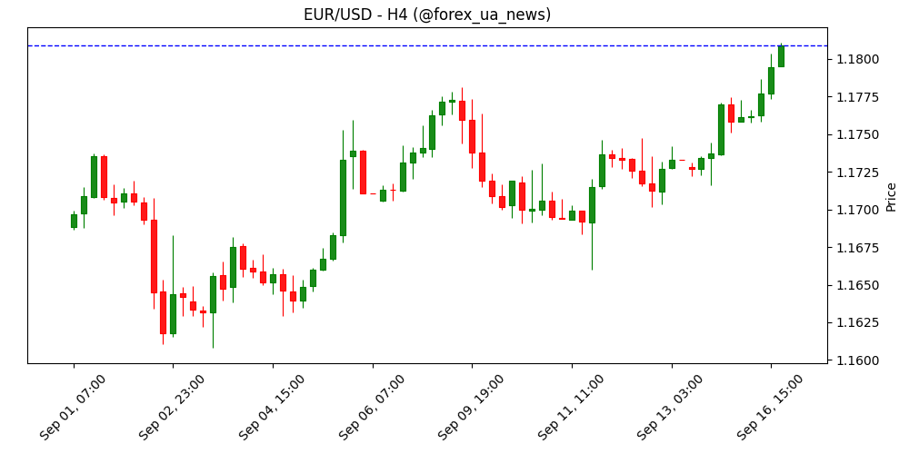 ECB's Scicluna: «зниження ставок не лежить у коробці й не чекає розпакування»