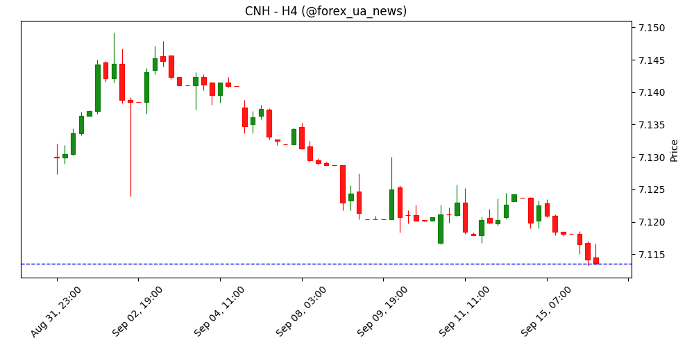 USD: Бенінні глобальні умови тримають долар м'яким – ING