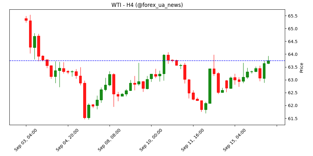 USD слабшає проти більшості G10 – Scotiabank 💵