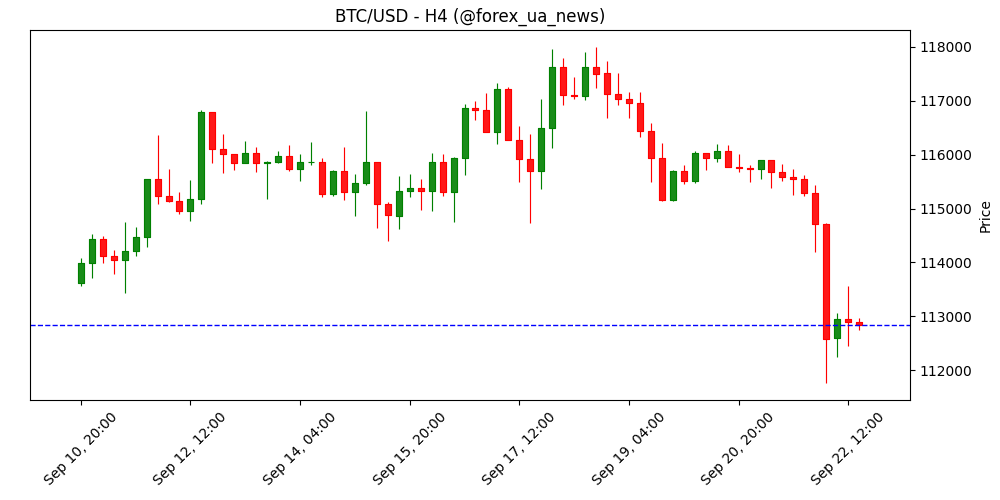 США та Великобританія зосереджуються на співпраці в крипті та капітальних ринках