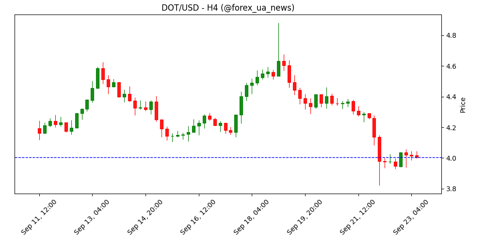 Fed Sentiment Index відновився, але залишається 'голубиним' перед виступом Пауелла 🕊️