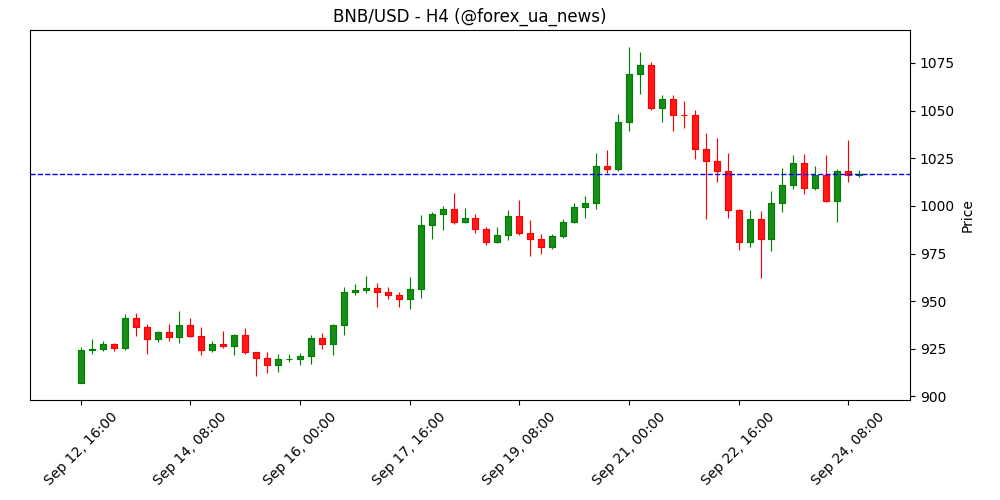 Прогноз ціни Aster: ASTER злітає на фоні активності китів та росту DeFi TVL 🚀