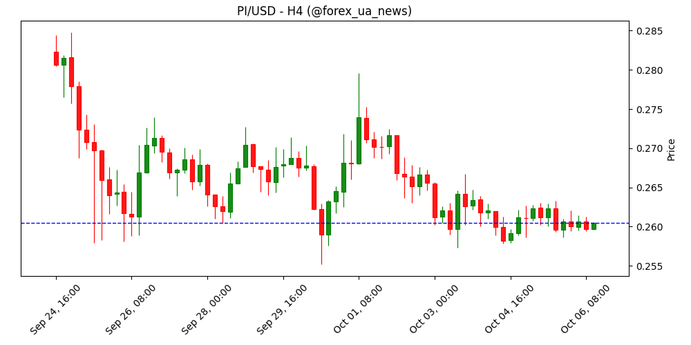 Індекс споживчої впевненості Мексики (сезонно скоригований) знизився з 46.7 до 46.5 у вересні 🇲🇽📉