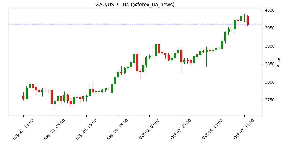 Валютні резерви Швейцарії зросли з 715 до 726 млрд у вересні 🏦📈