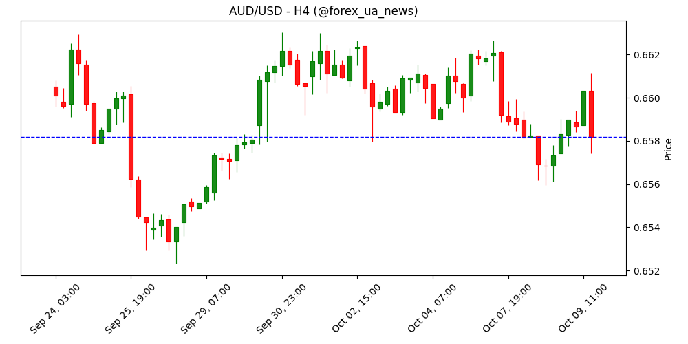 Австралійський долар додає оберти, поки USD відновлюється перед виступом Пауелла 🦘💵