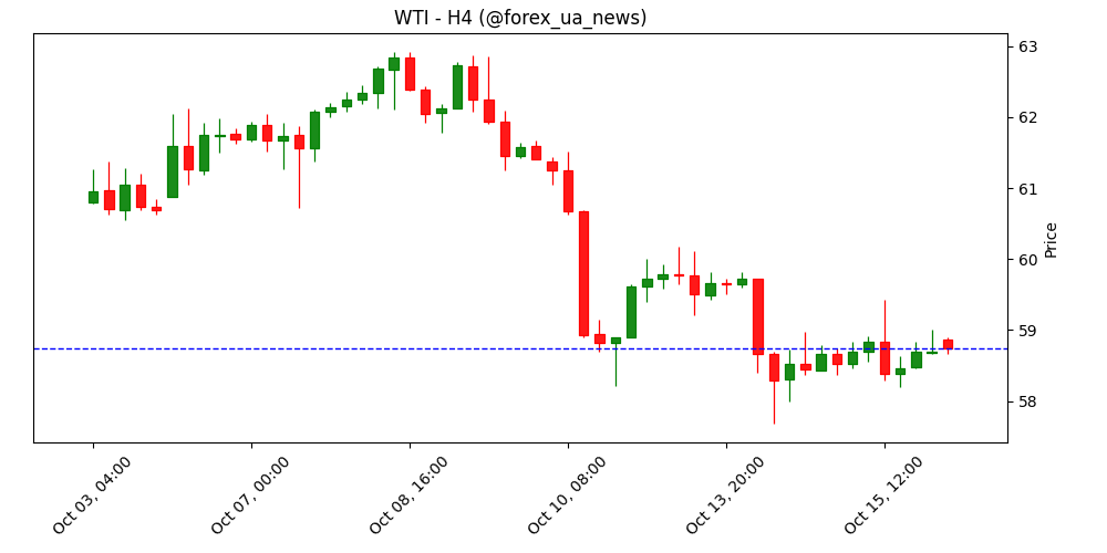 Сукупне торговельне сальдо Великої Британії зросло до £-3.386 млрд у серпні з попередніх £-5.26 млрд 📊