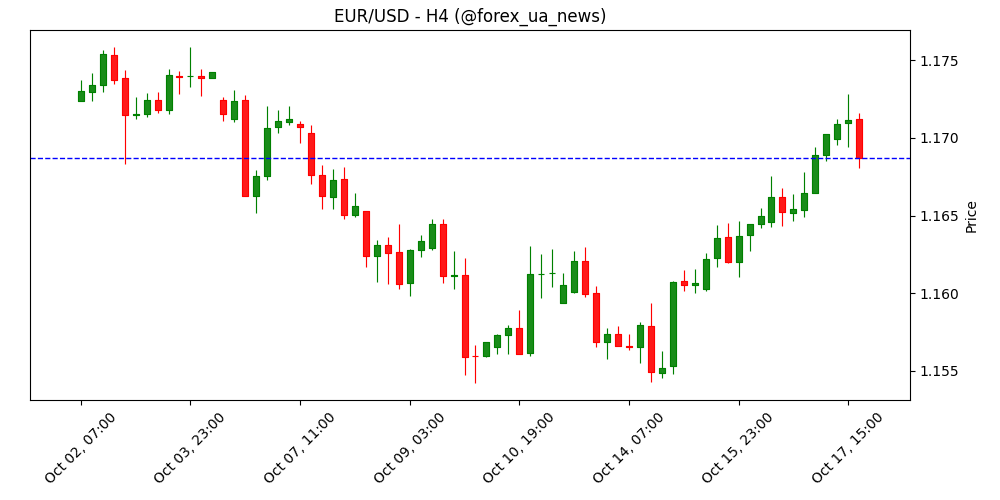 Шимкус з ЄЦБ: попереджає про ризики зниження інфляції та зростання 💶