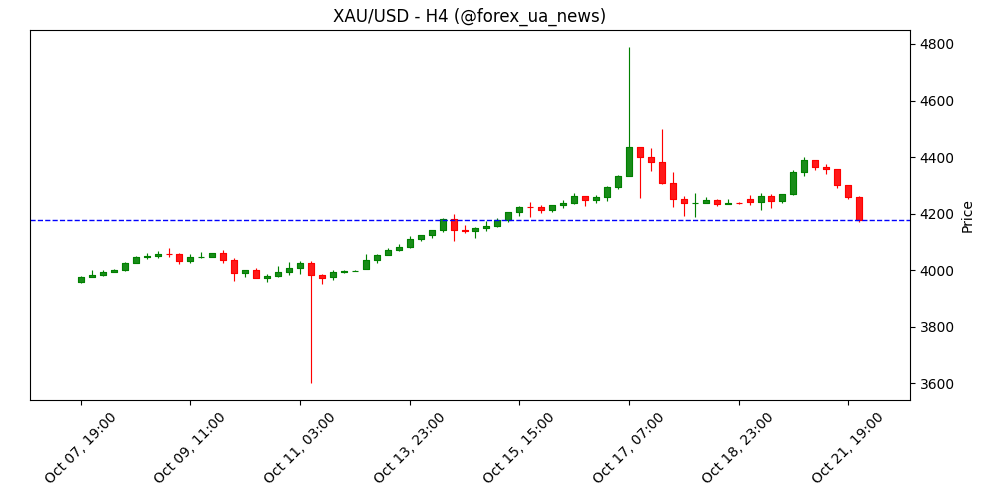 Золото показує історичне зростання – Commerzbank 🪙