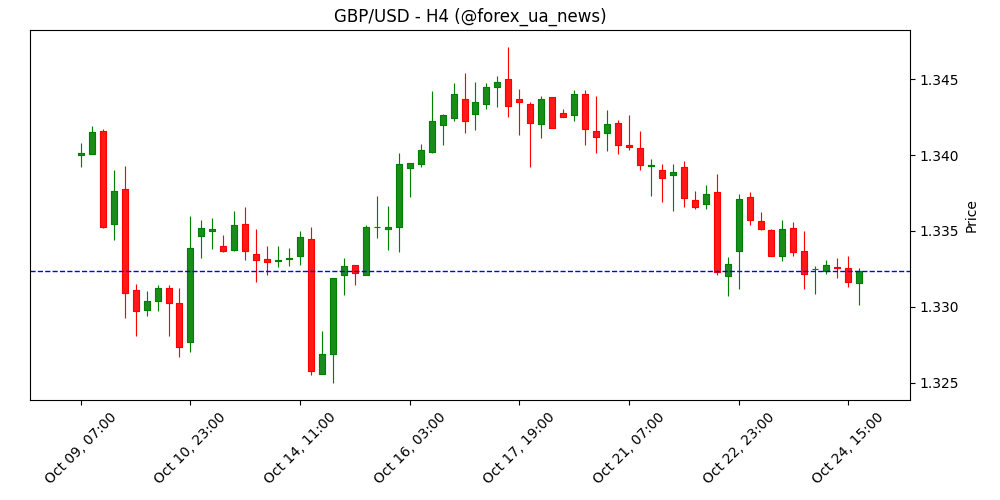 Індекс S&P Global Composite PMI Великої Британії у жовтні перевищив прогноз (50.6): фактичне значення — 51.1 📈🇬🇧