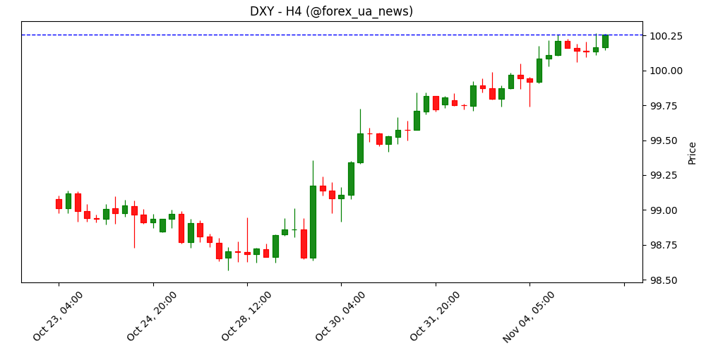 USD поки бере паузу — Scotiabank 💵