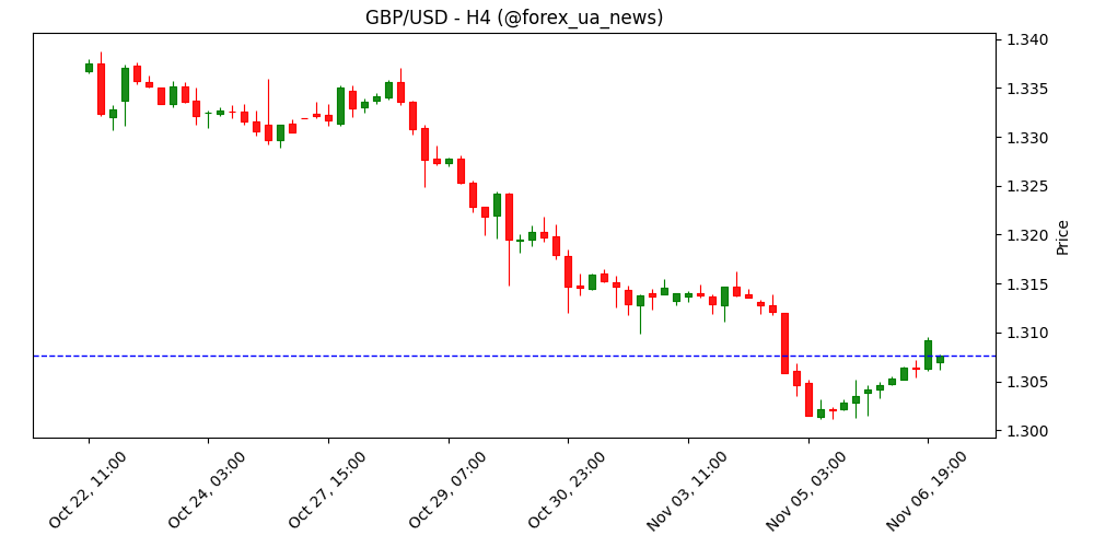 Bank of England залишає ставку незмінною на рівні 4% 💷