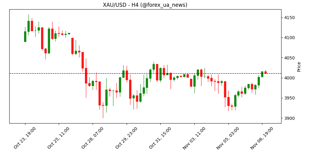 Банк Англії (BoE) залишив ставку без змін: 5 голосів «за» незмінність, очікували 6 🏦🇬🇧