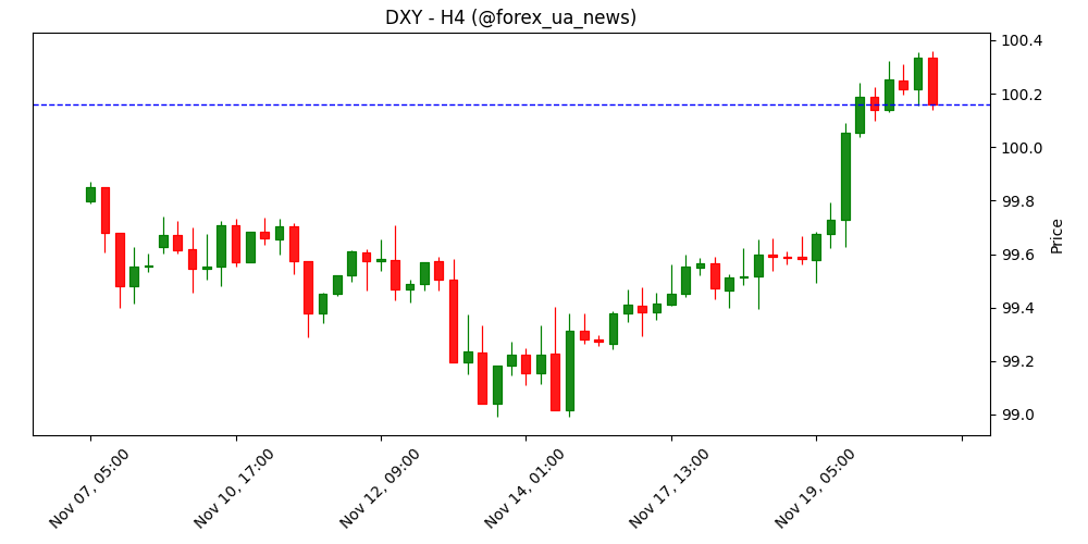Канада: кількість отримувачів допомоги з безробіття знизилася на 1.1% у вересні проти попередніх +0.1% 🇨🇦📉