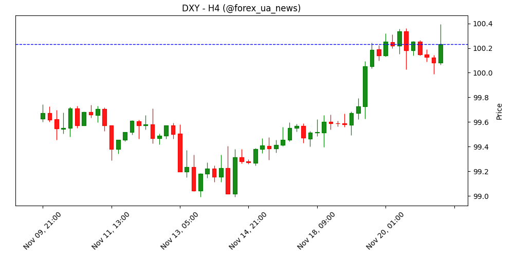 Вільямс із Fed: ставки можуть піти вниз уже найближчим часом 💵