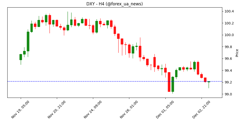USD тримається спокійно через брак нових драйверів – OCBC 💵