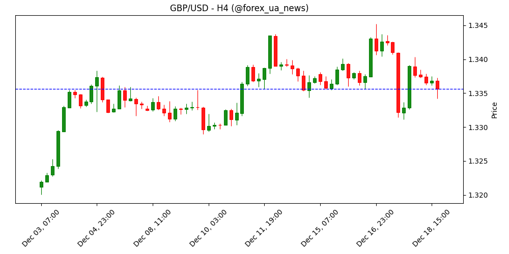 Банк Англії залишив ключову ставку без змін — 3.75% 🇬🇧💷