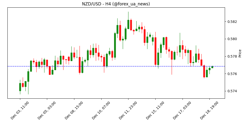 Прогноз Aster: ASTER падає п’ятий день поспіль попри байбек 📉