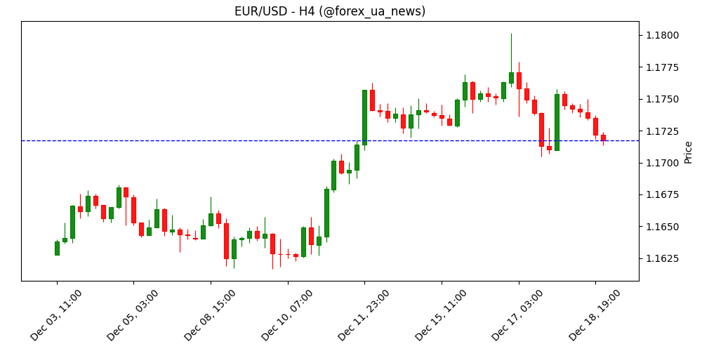 ЄЦБ, ймовірно, залишиться «яструбиним» на паузі 🦅