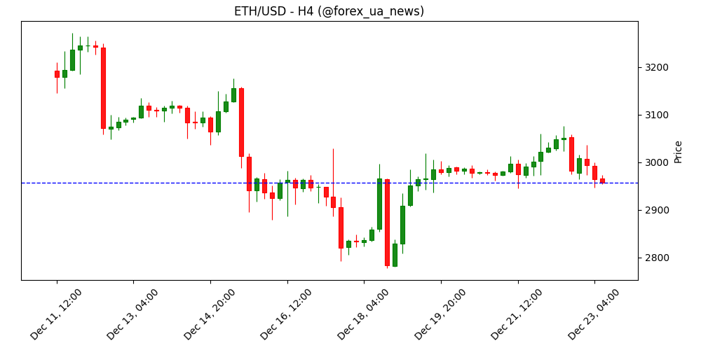 JP Morgan розширює присутність у цифрових активах, розглядаючи криптотрейдинг для інституційних клієнтів 🏦