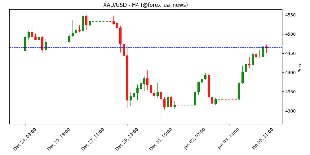Forex сьогодні: долар США відступає на тлі покращення настрою ризику 💵