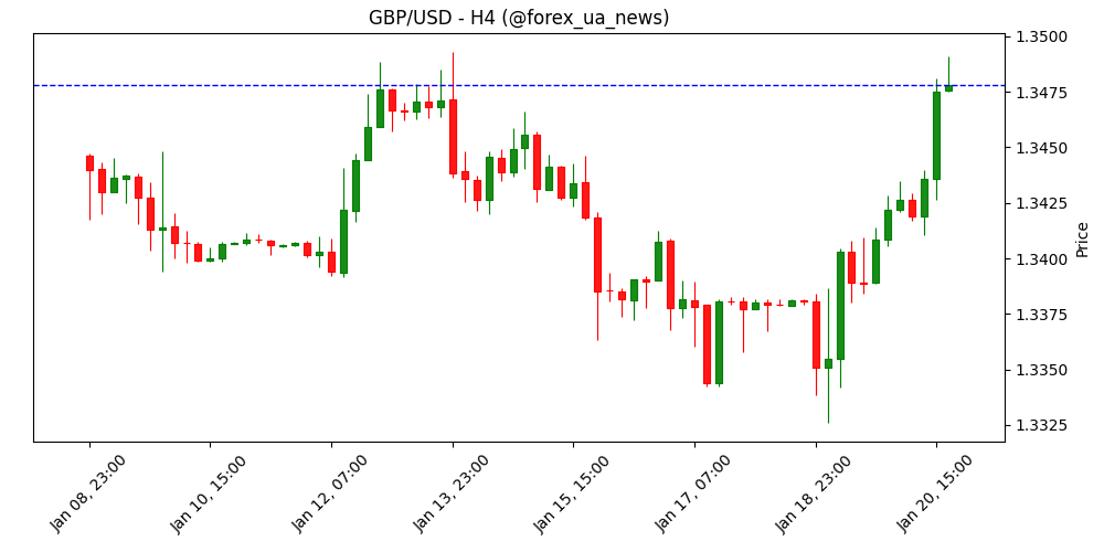 Прогноз ціни Zcash: ведмеді націлені нижче $300, тиск посилюється 🐻