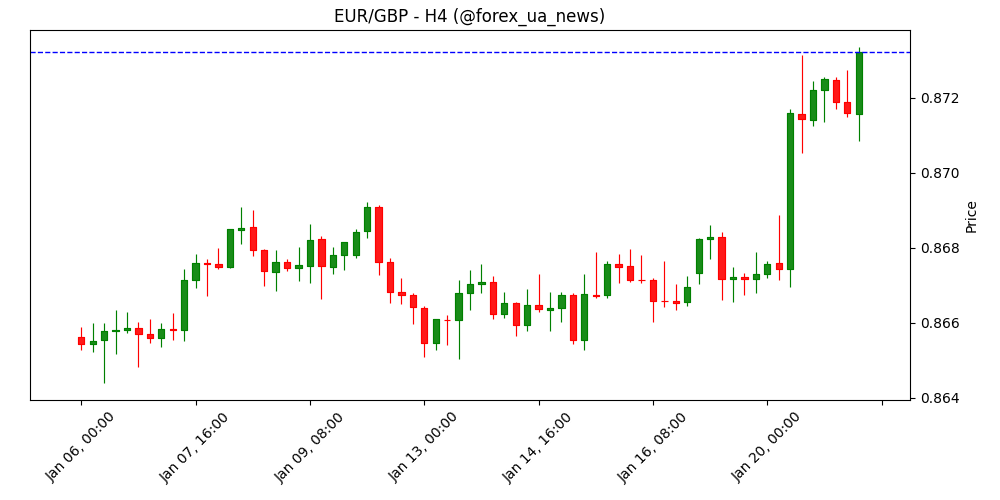 LayerZero стійко відновлюється, навіть після розблокування 25 млн токенів 🚀