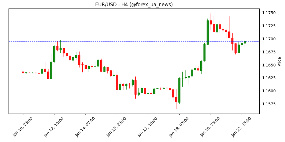 Німецький ВuBa: ВВП зросте помірно у I кварталі 🇩🇪