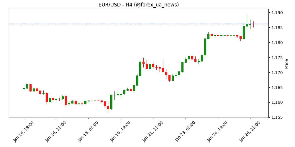 Срібло: ралі триває 🚀 – ING