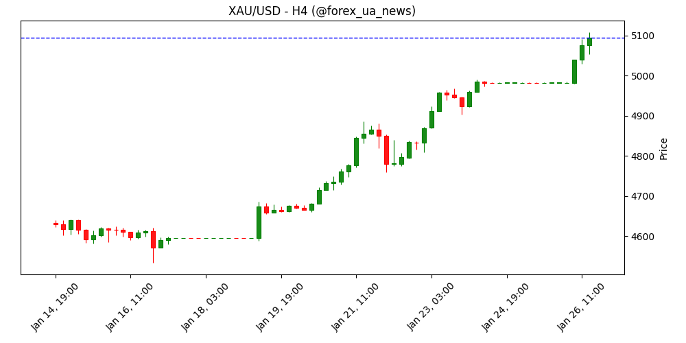 Золото: потужний попит і зростання цін – Rabobank 💰