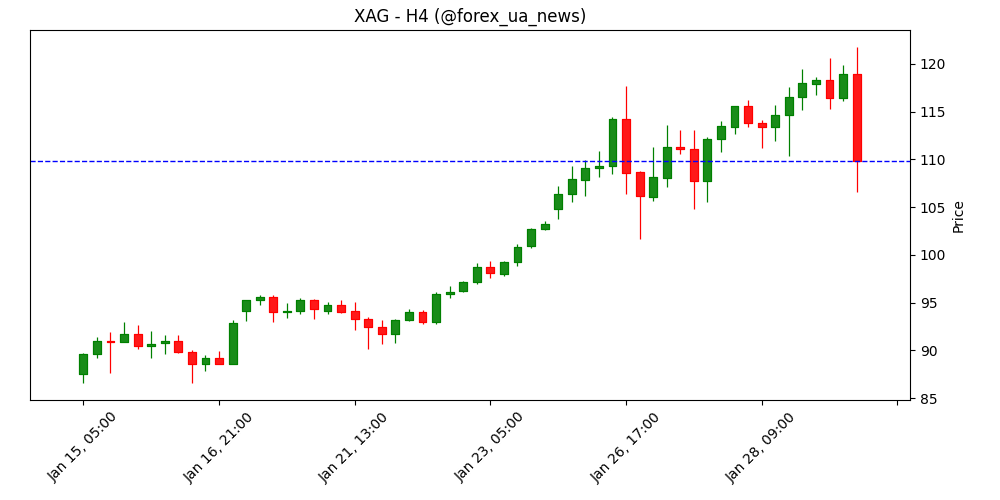 USD: Федрезерв не поспішає зі зниженням ставок – Commerzbank